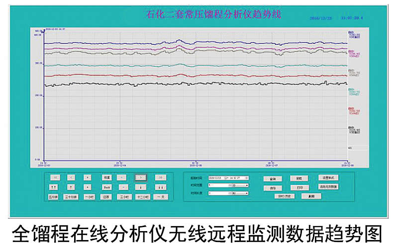在線分析儀無線遠程監控系統	HTJK-2200